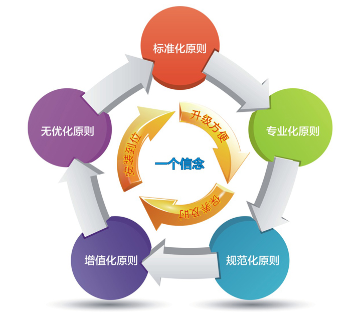 石家莊華源空氣能熱泵售后服務(wù)24小時內(nèi)響應(yīng) 石家莊華源空氣能熱泵售后服務(wù)24小時內(nèi)響應(yīng)