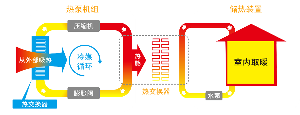 環(huán)境溫度參數(shù)與空氣源熱泵運(yùn)行之間的關(guān)系 環(huán)境溫度參數(shù)與空氣源熱泵運(yùn)行之間的關(guān)系