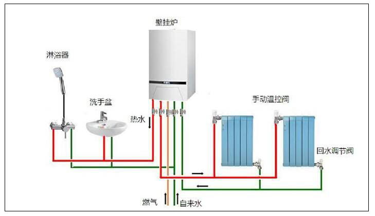 北方平方農(nóng)村燃?xì)獠膳幸欢ㄎｋU性，選用空氣源熱泵采暖更好。